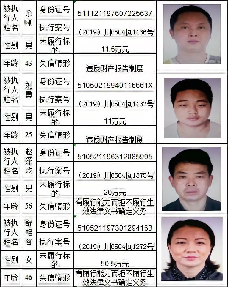 泸州市公布2019年第三批老赖名单合江有这些