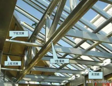 1 屋架:普通屋架及山墙屋架.