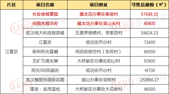 藏龙岛拟增三处社区足球场,配套利好造福区域楼盘