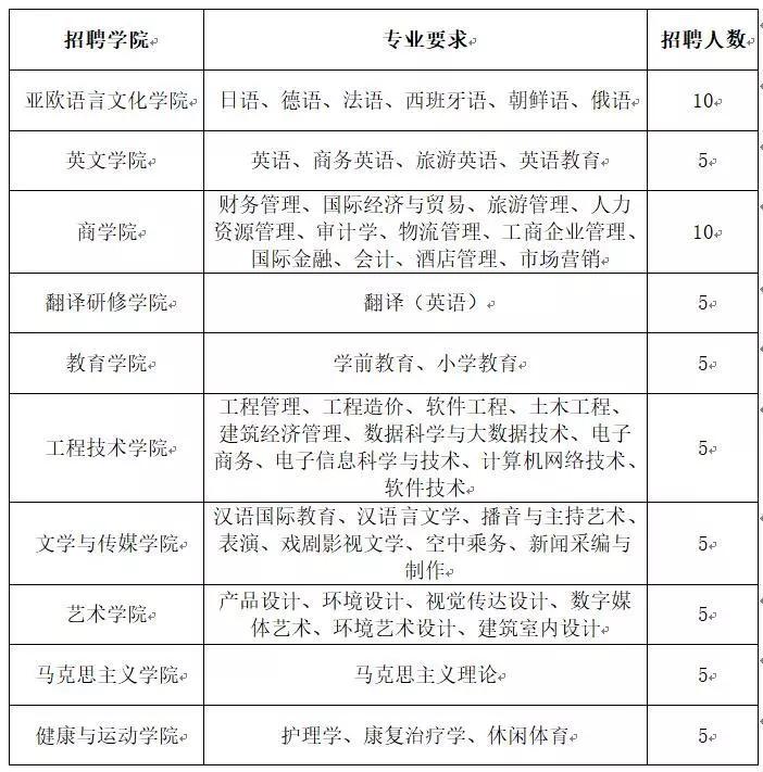 人力资源界的欧亚风情：发现新天地