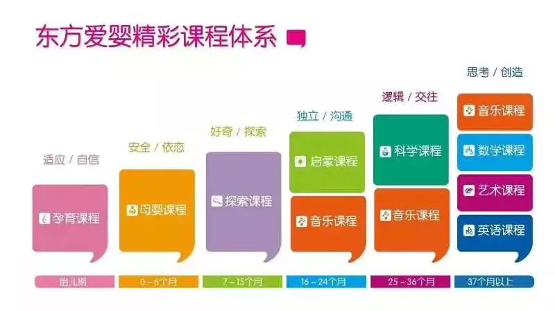 清溪家长0元上早教啦东方爱婴7周年感恩回馈
