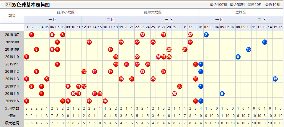 福彩雙色球今晚開獎為您推薦