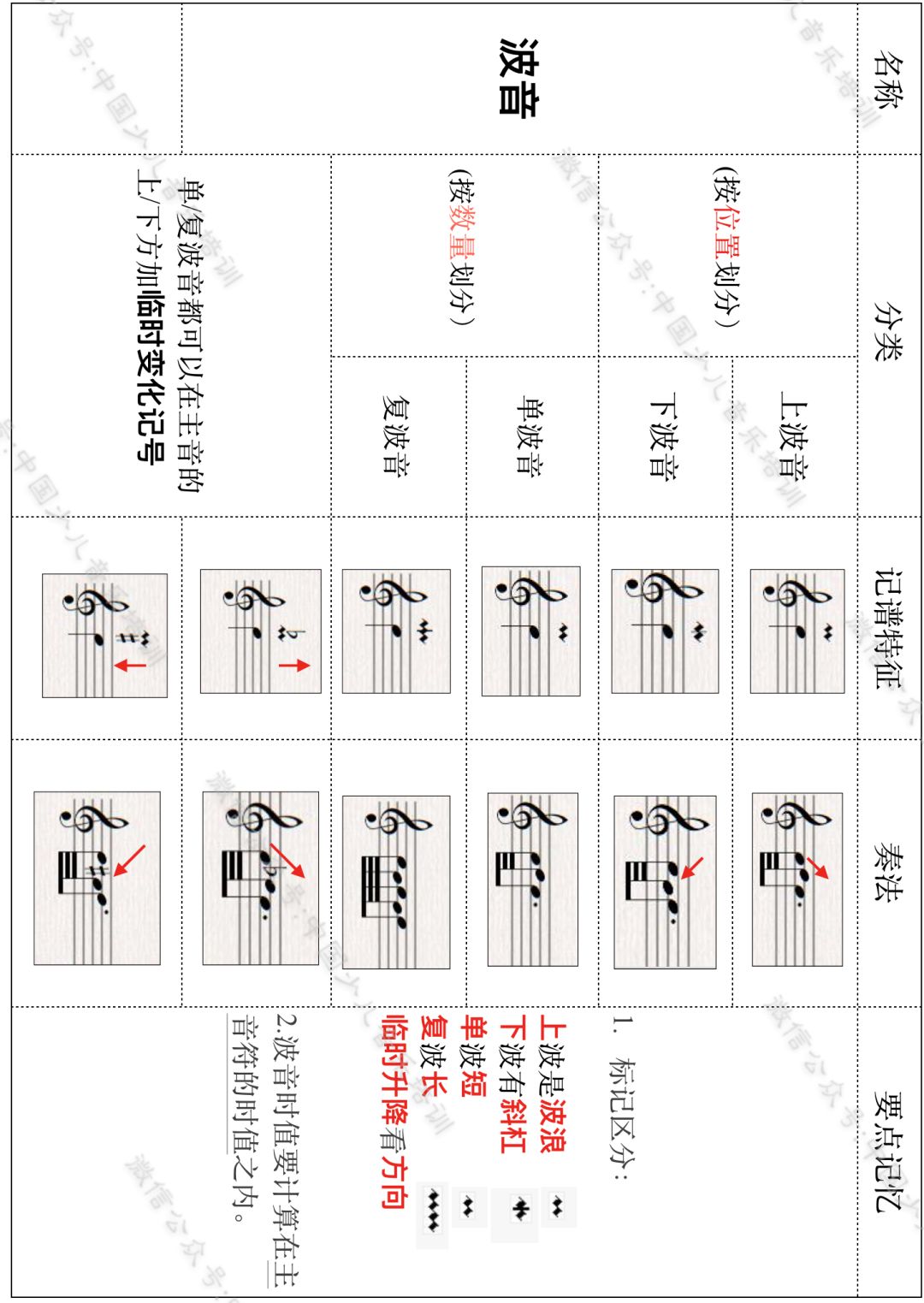 装饰音的演奏图解图片