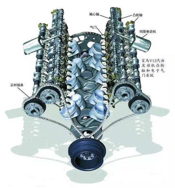 v12发动机由两台v6发动机合并而成,气缸的夹角是90度,最大的优势是