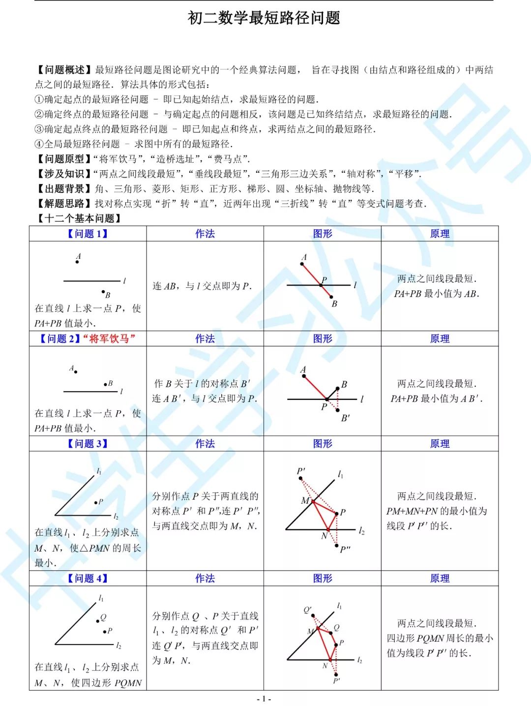 初中數學最短路徑求最值12個模型詳解,太實用了,中考壓軸題常考!