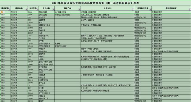 这些高校居然被美国列入了黑名单网友实力不容小觑