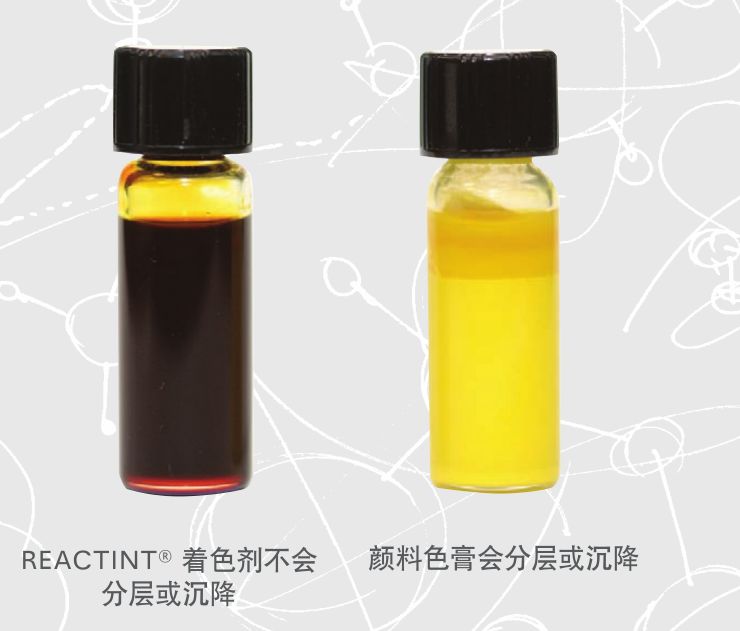 美利肯 | Reactint ® 着色剂是什么？_搜狐汽车_搜狐网