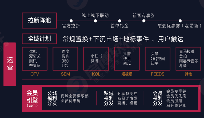 的《微商城2019双十一商家作战地图》在这商家预热的重要时间节点里