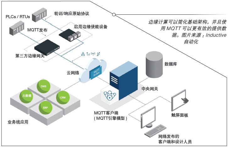 邊緣計算為製造業帶來的機遇_設備