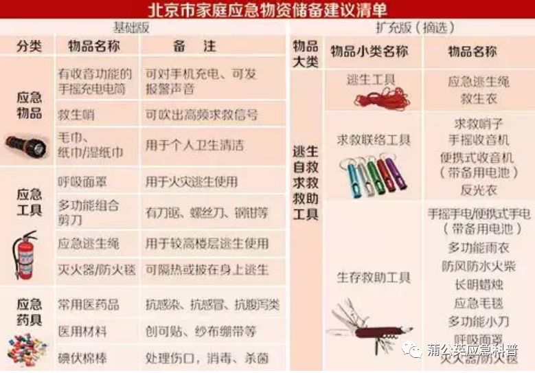 国际减灾日家里必备应急包你装备了吗