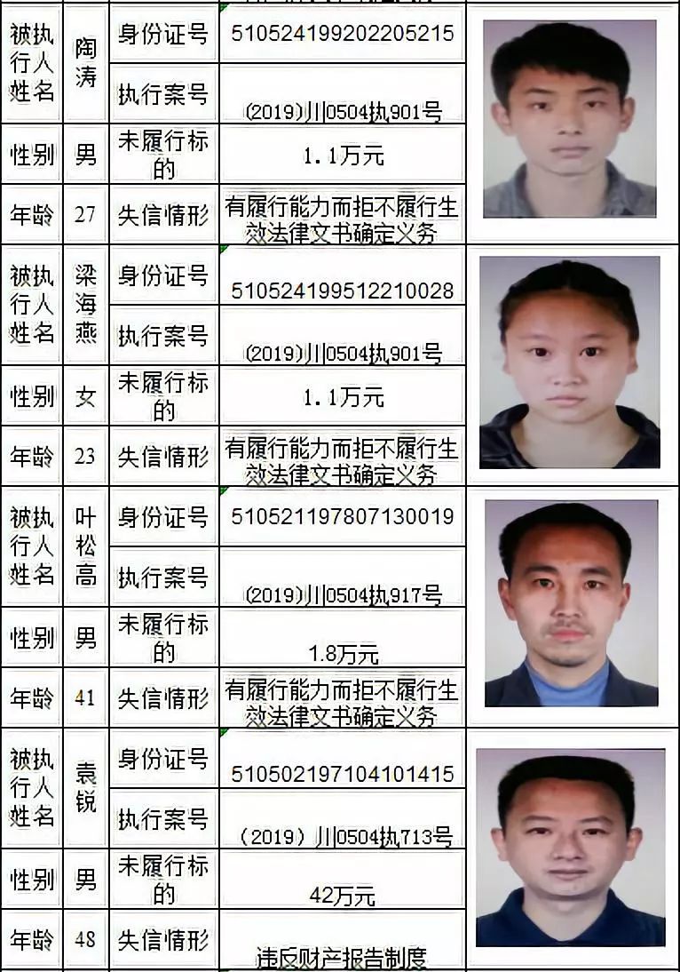 泸州市公布2019年第三批老赖名单合江有这些