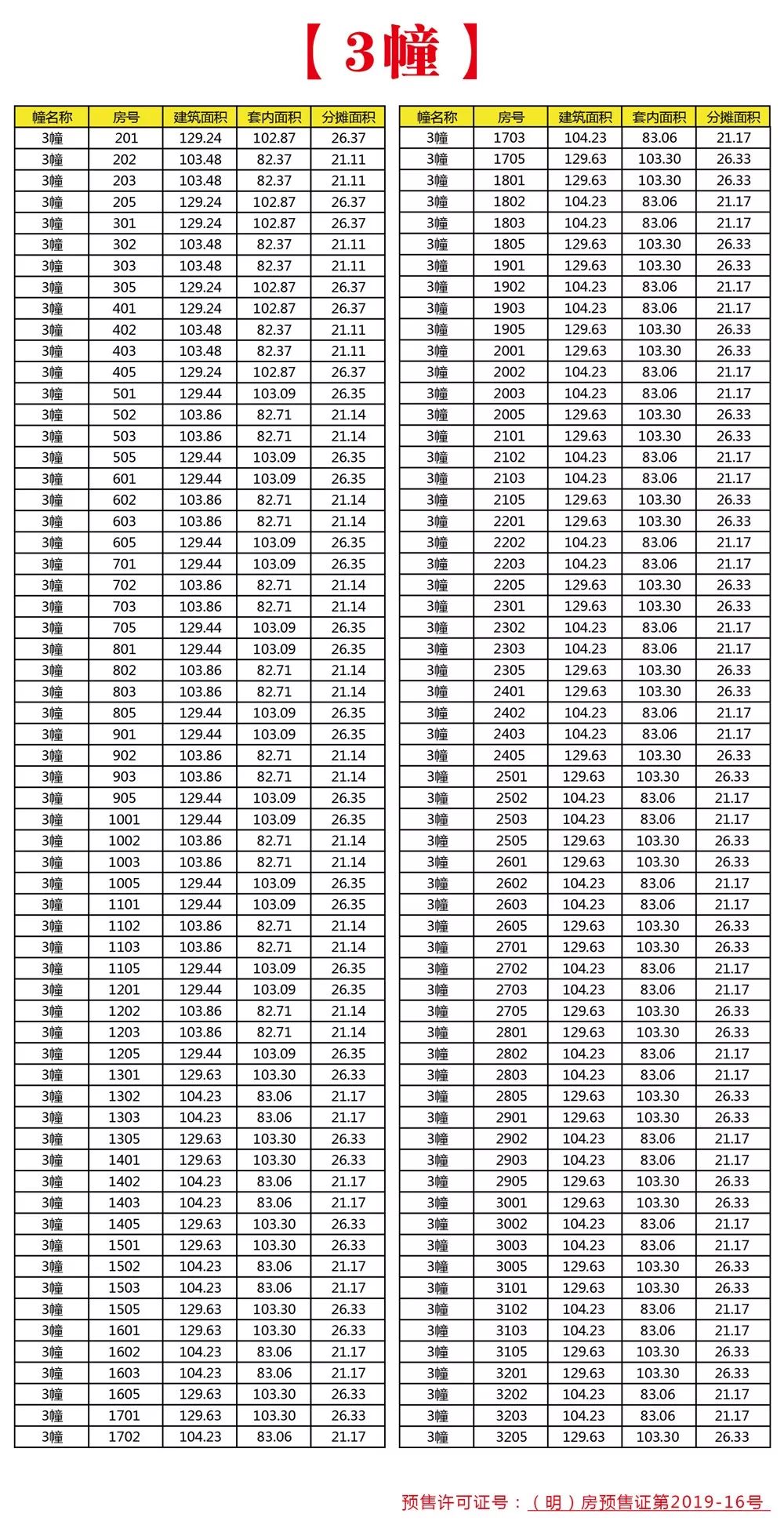 即将开盘三明城投金澜湾开盘方案公示很抢手