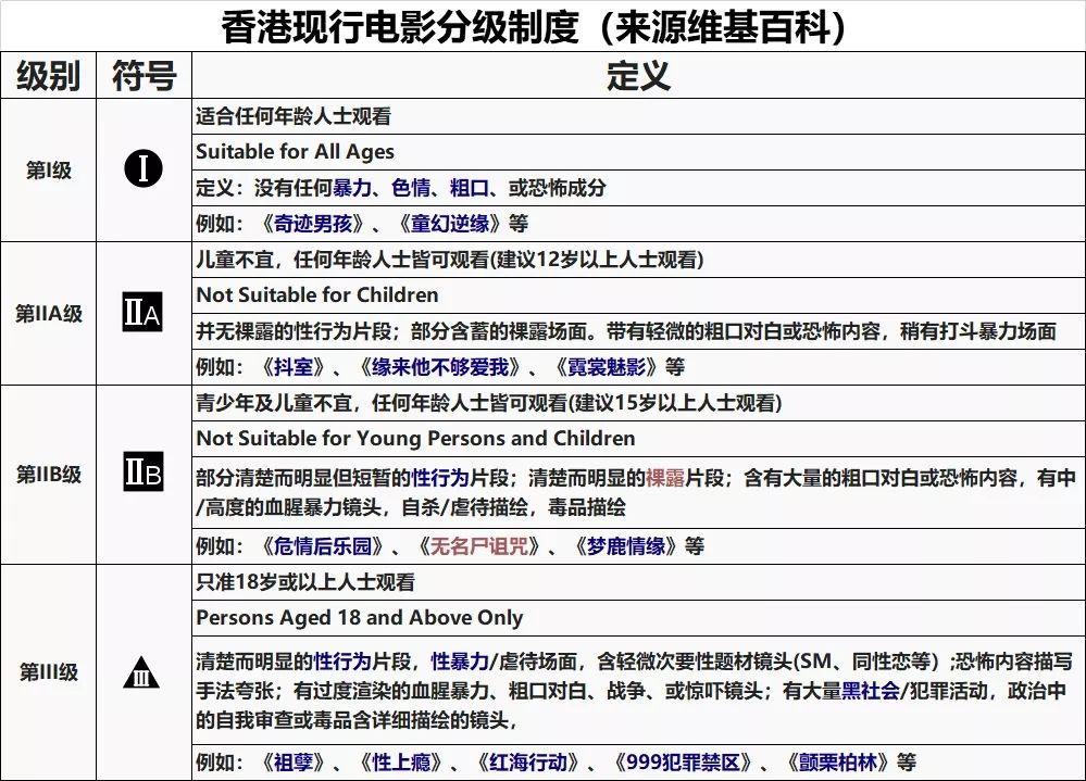 电影分级制度图片