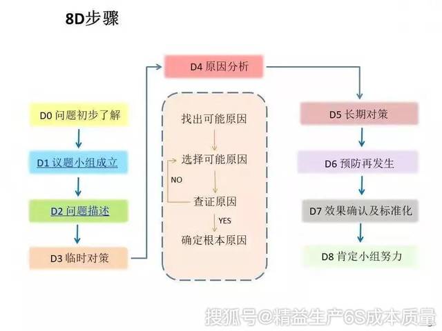 某整车厂内部经典8d培训教材请转给你的员工