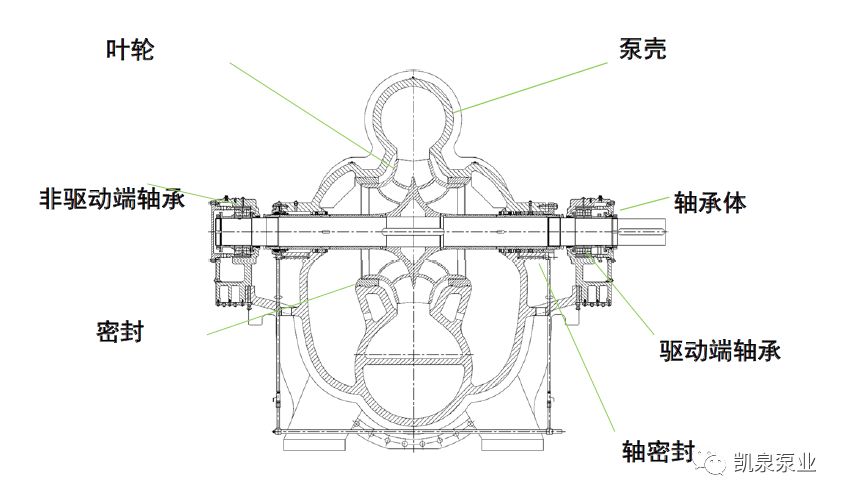 kqsn船用系列水平中開雙吸泵出場即出彩