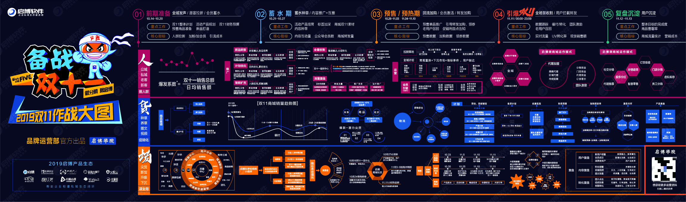 獨家啟博微商城2019雙十一營銷作戰地圖