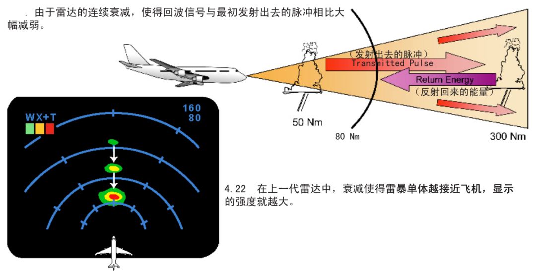 飞机雷达示意图图片