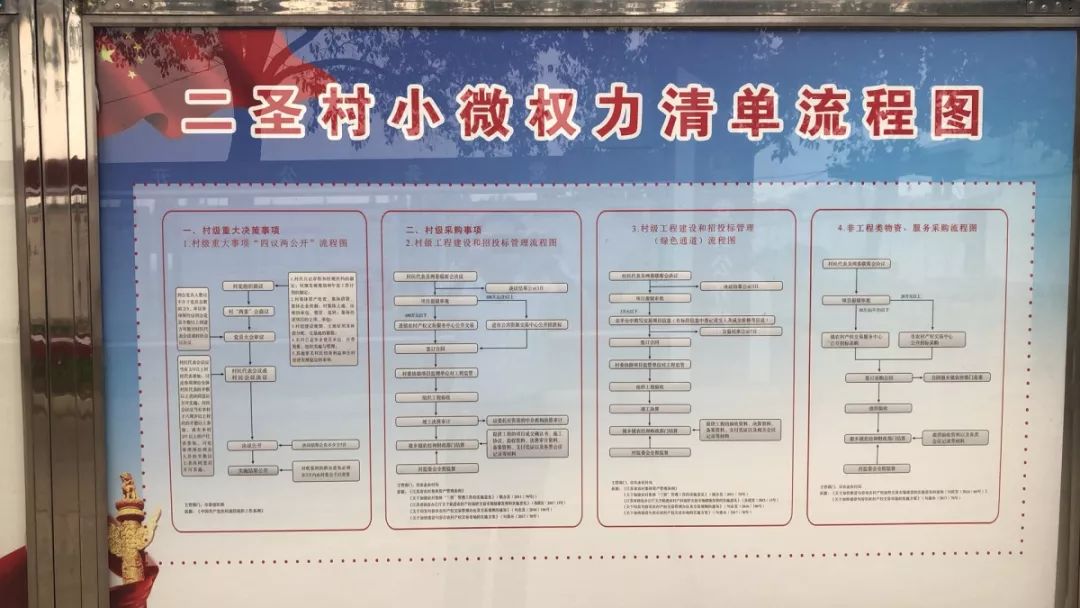 后白镇强力推进小微权力清单落地生根