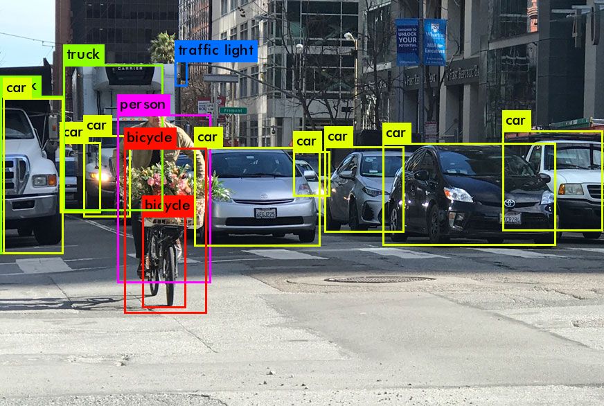 github榜首最強目標檢測平臺detectron2基於pytorch完全重構