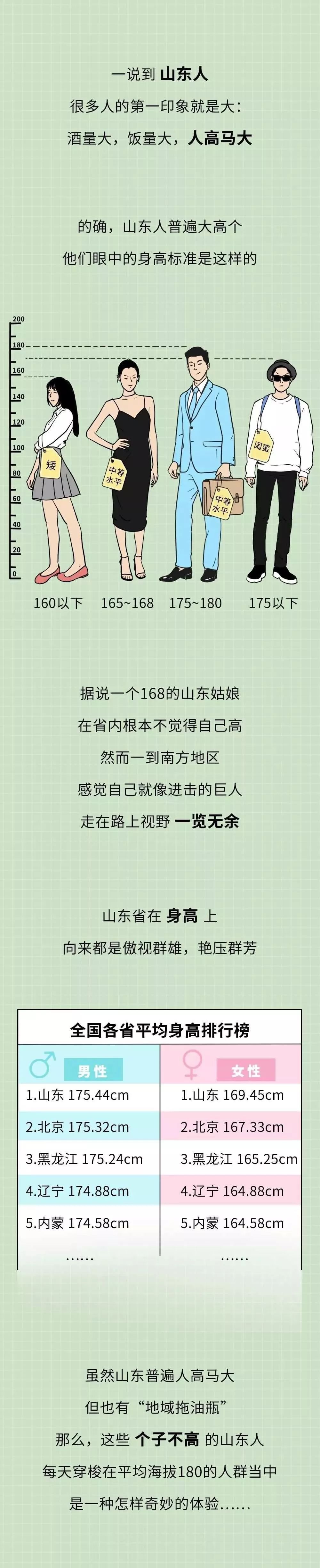 山东个子矮的也不少,个子矮,个子矮的图片_大山谷图库