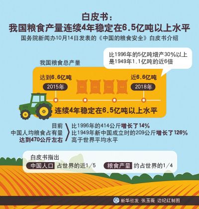 国新办发表《中国的粮食安全》白皮书