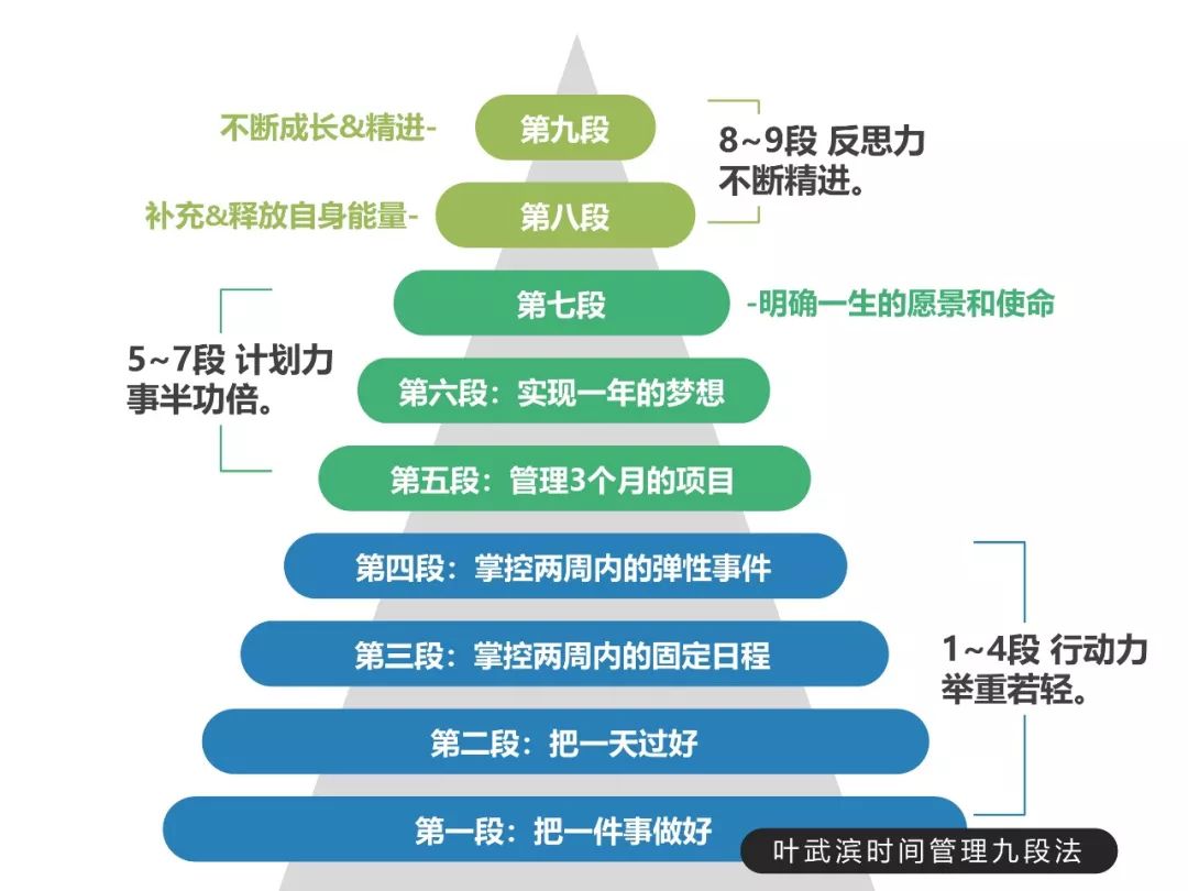 把时间管理做到极致的人生到底有多招人恨