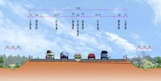 指垂直于线路中心线截取的路基断面,包括全幅路基,排水工程,防