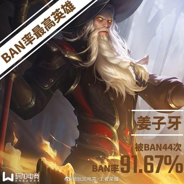 王者荣耀常规赛第五周:姜子牙ban率最高达91.67%