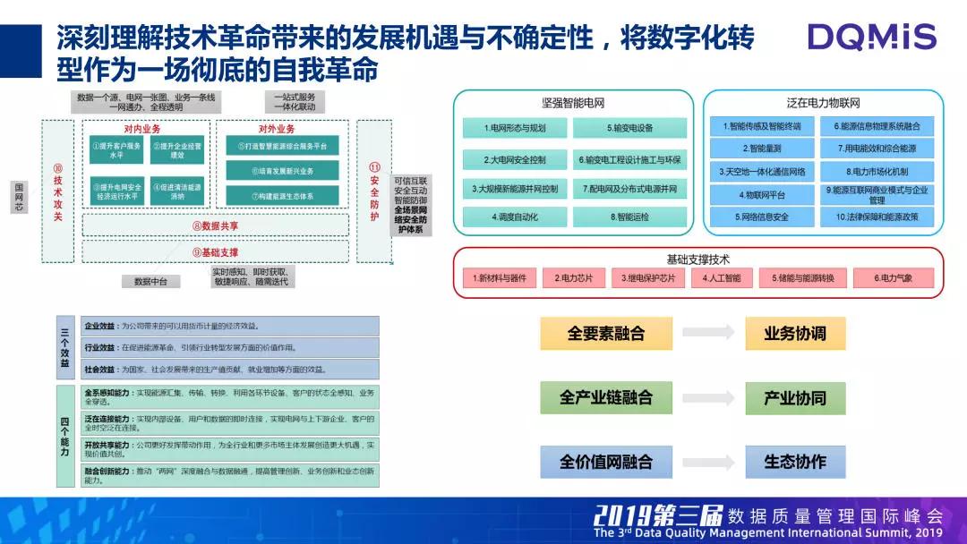 國家電網能源研究院能源數字經濟的產業前景與行動建議