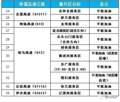 1,为确保通行安全,g1112集双高速五女峰隧道禁止危险品车辆通行,欲经