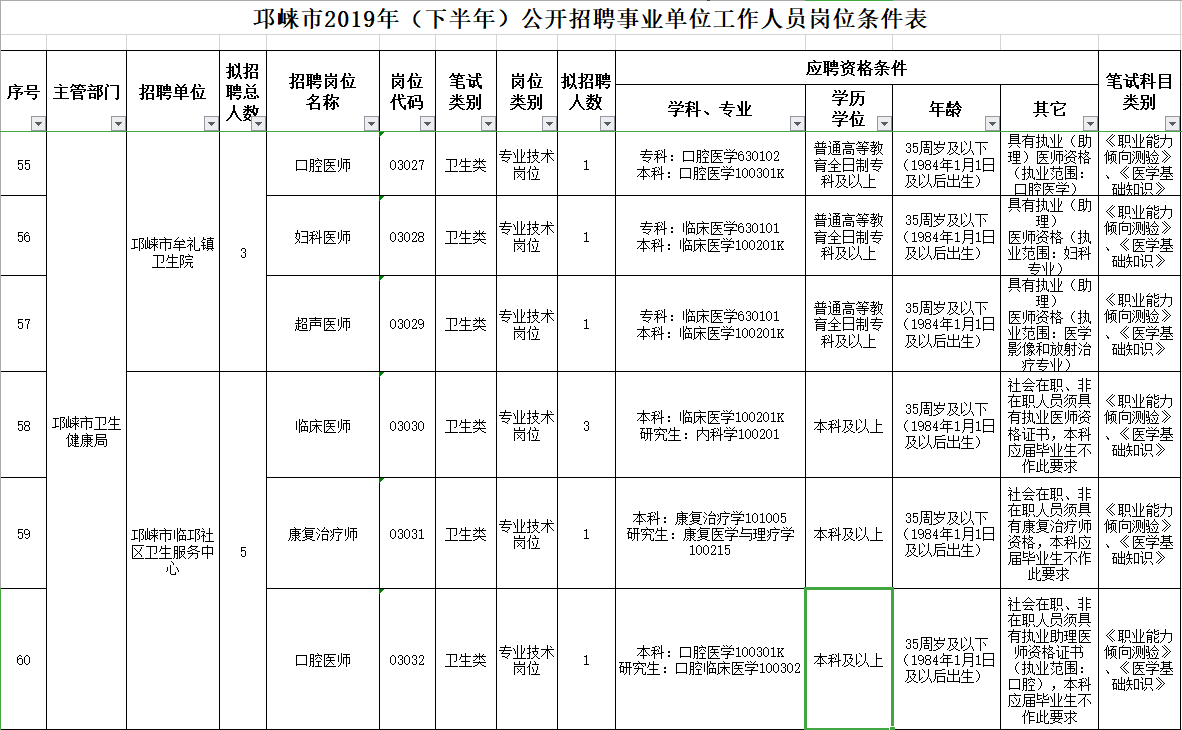 成都第四季度事业单位招聘信息出炉 共招426人