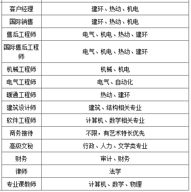 【兰理工专场】长沙经济技术开发区智能制造校园招聘