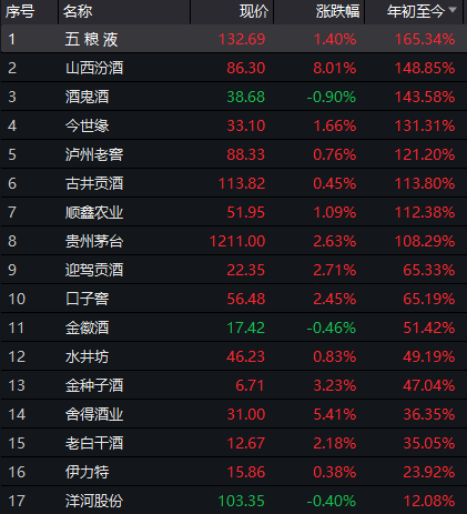 a股哪类会有茅台图片