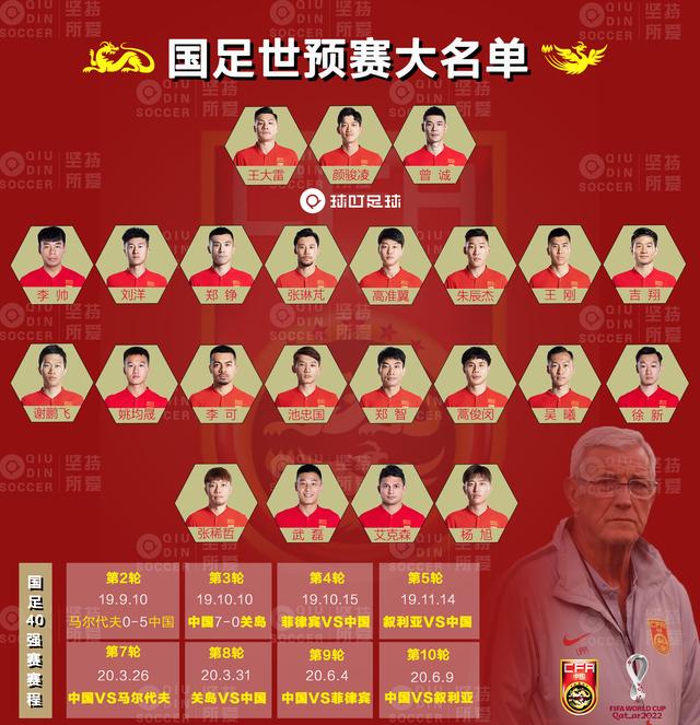 国足战菲律宾23人名单出炉24岁恒大前锋意外落选徐新首次入选