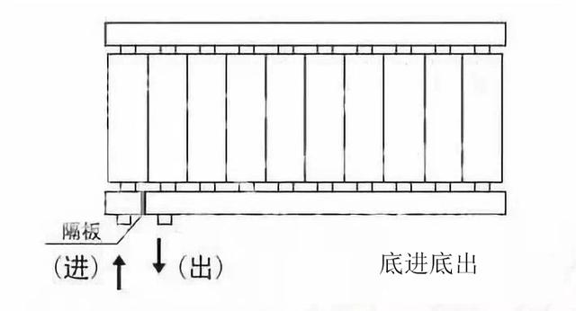 图解暖气片进出水安装暖气片是上进下出热还是底进底出热