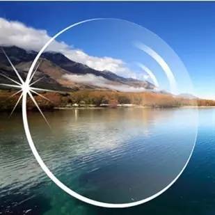 达人视界数控环焦组合镜