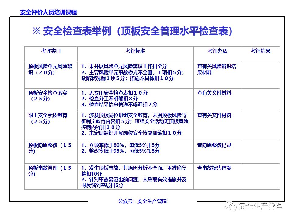 ppt各类型安全评价方法讲义