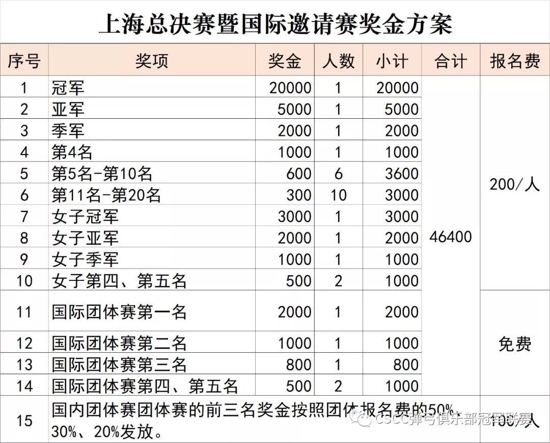 弹弓俱乐部收费价目表图片