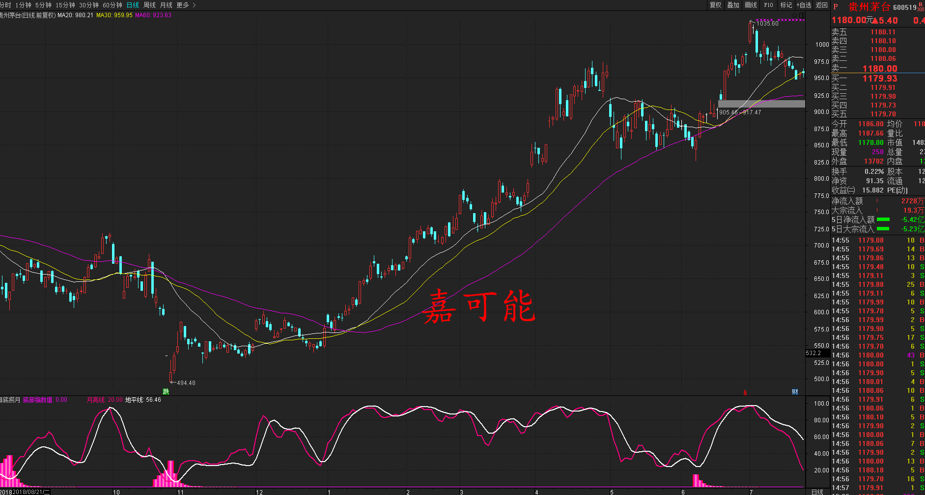 多头排列的图形图片