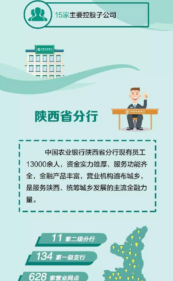 中国农业银行陕西省分行2020年校园招聘正式启动