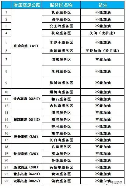 1,为确保通行安全,g1112集双高速五女峰隧道禁止危险品车辆通行,欲经