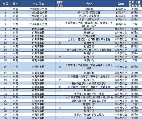 6969東莞部分崗位表6969東莞海事局,國家稅務總局東莞市稅務