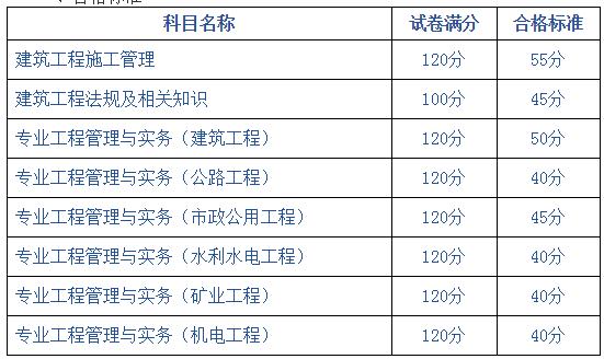 二级建造师合格标准公布(2021二级建造师考试合格标准)