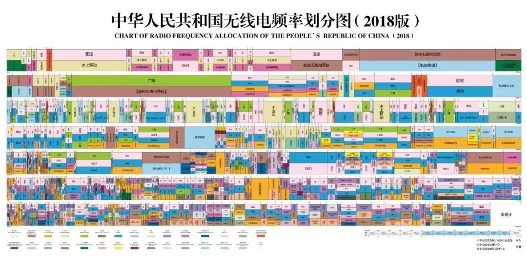 中国无线电频率划分图图片