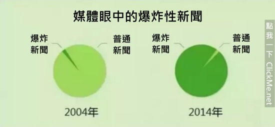 《35个血淋淋的残酷真相》，但却中肯到不行！