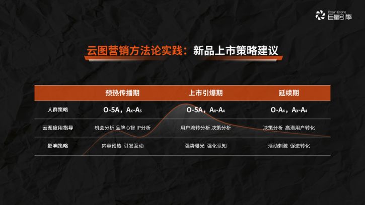 除了汇聚全平台产品数据外,还与巨量引擎ad平台,adx平台,星图内容管理