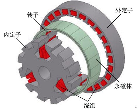 低速大转矩永磁直驱电机研究综述与展望