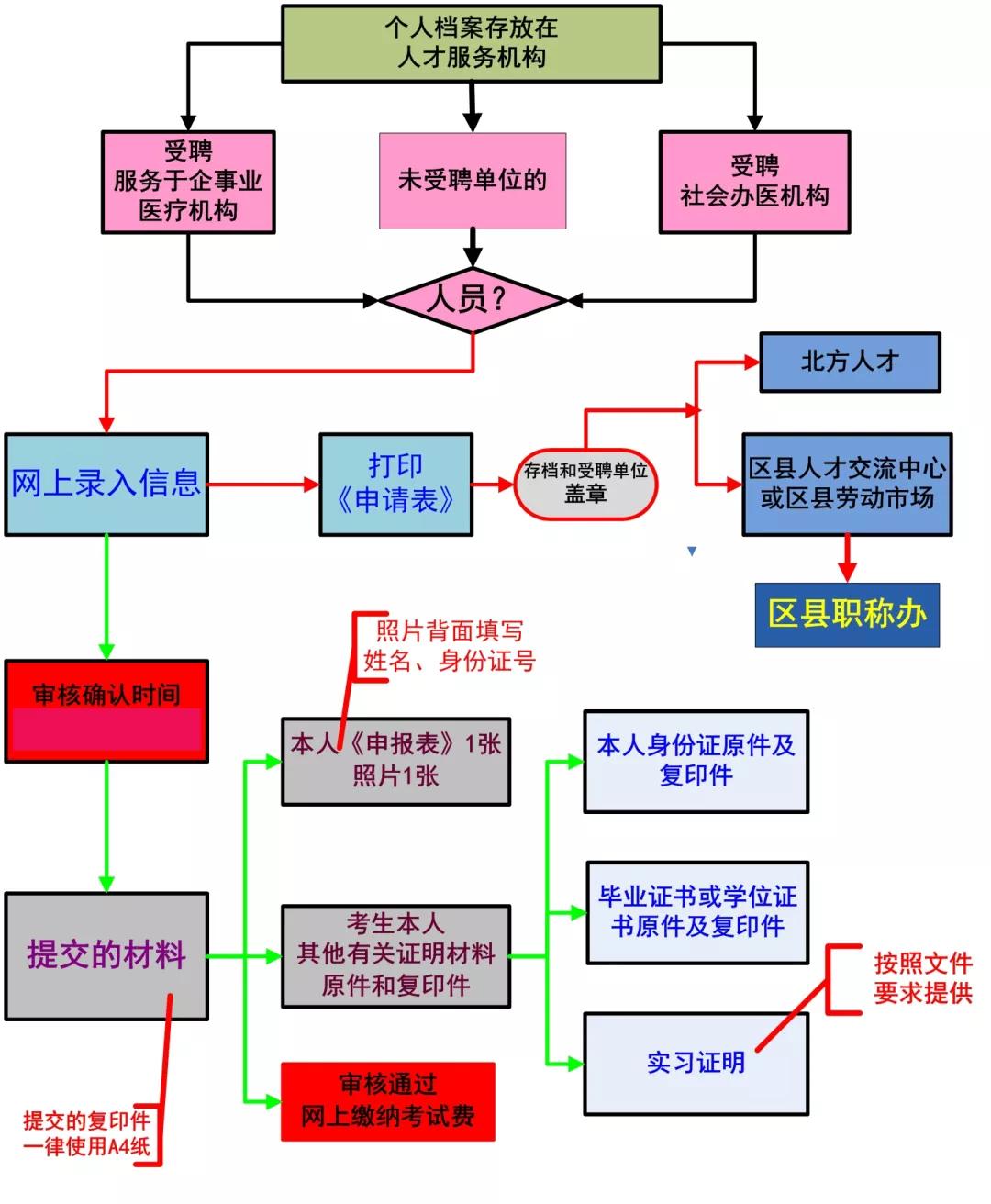 2020年护士资格证考试网上报考