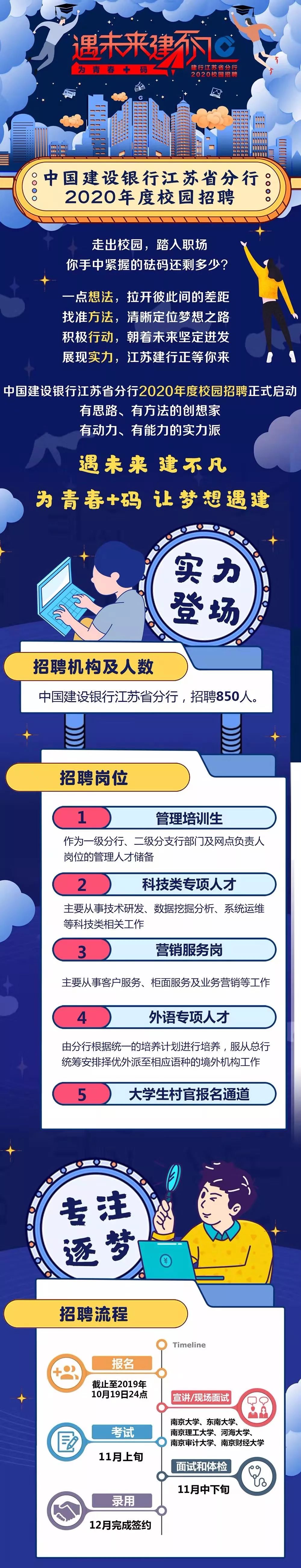 中國建設銀行江蘇省分行2020年度校園招聘