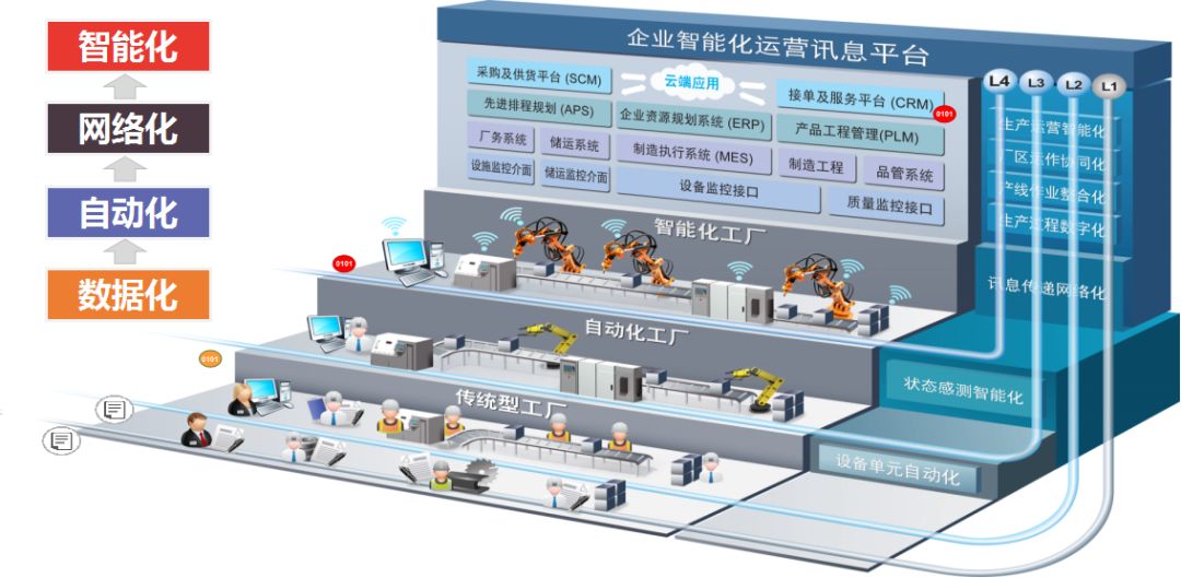 推进两化深度融合鼎捷携手镇海经信局助力企业智能化转型